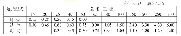 电热带