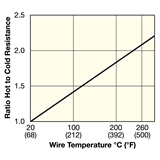 /Tempco/Data-Assets/09-Flexible-Images/WebSelfRegulating.jpg