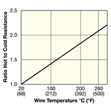 /Tempco/Data-Assets/09-Flexible-Images/WebSelfRegulating.jpg